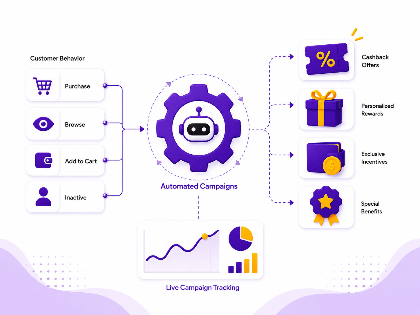 Smart Automation